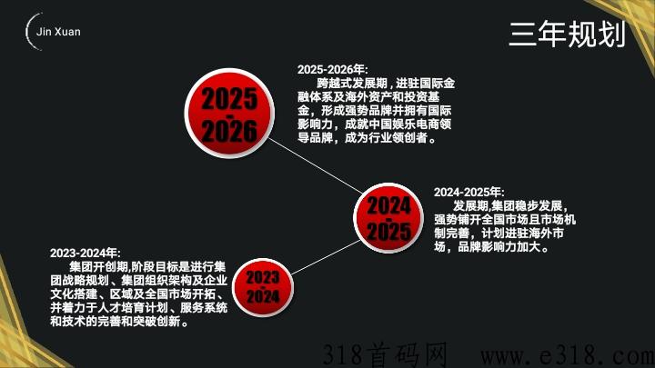 金铉娱乐电商市场部对接中，简单推广收益高