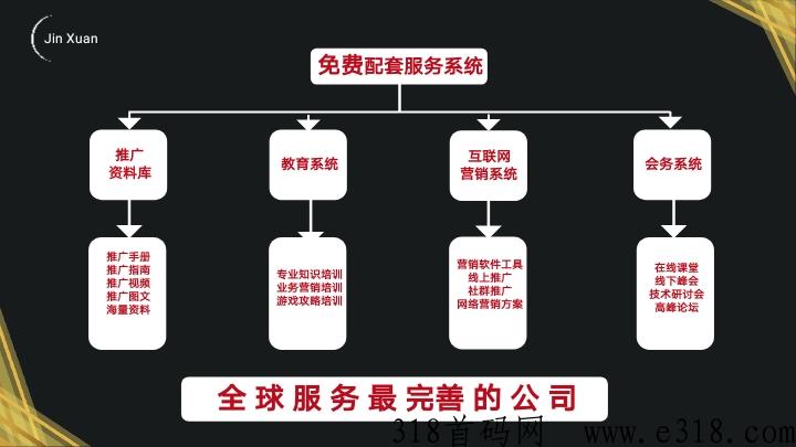 金铉娱乐电商市场部对接中，简单推广收益高