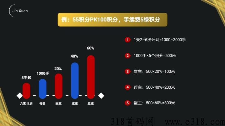 金铉娱乐电商市场部对接中，简单推广收益高