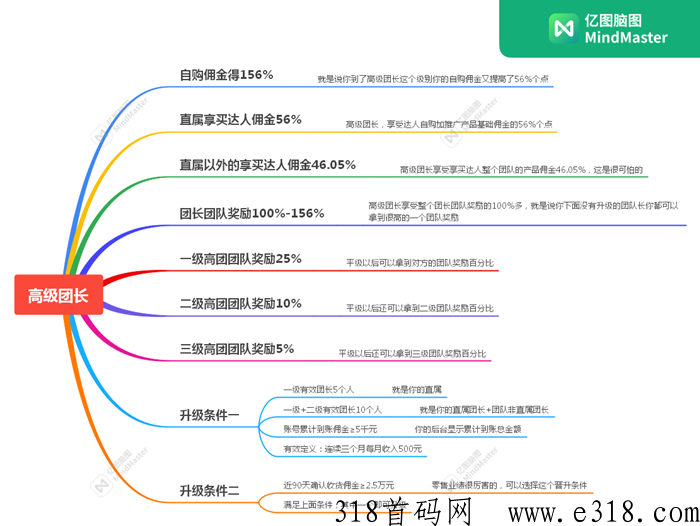 唯享买到底是什么，怎么做