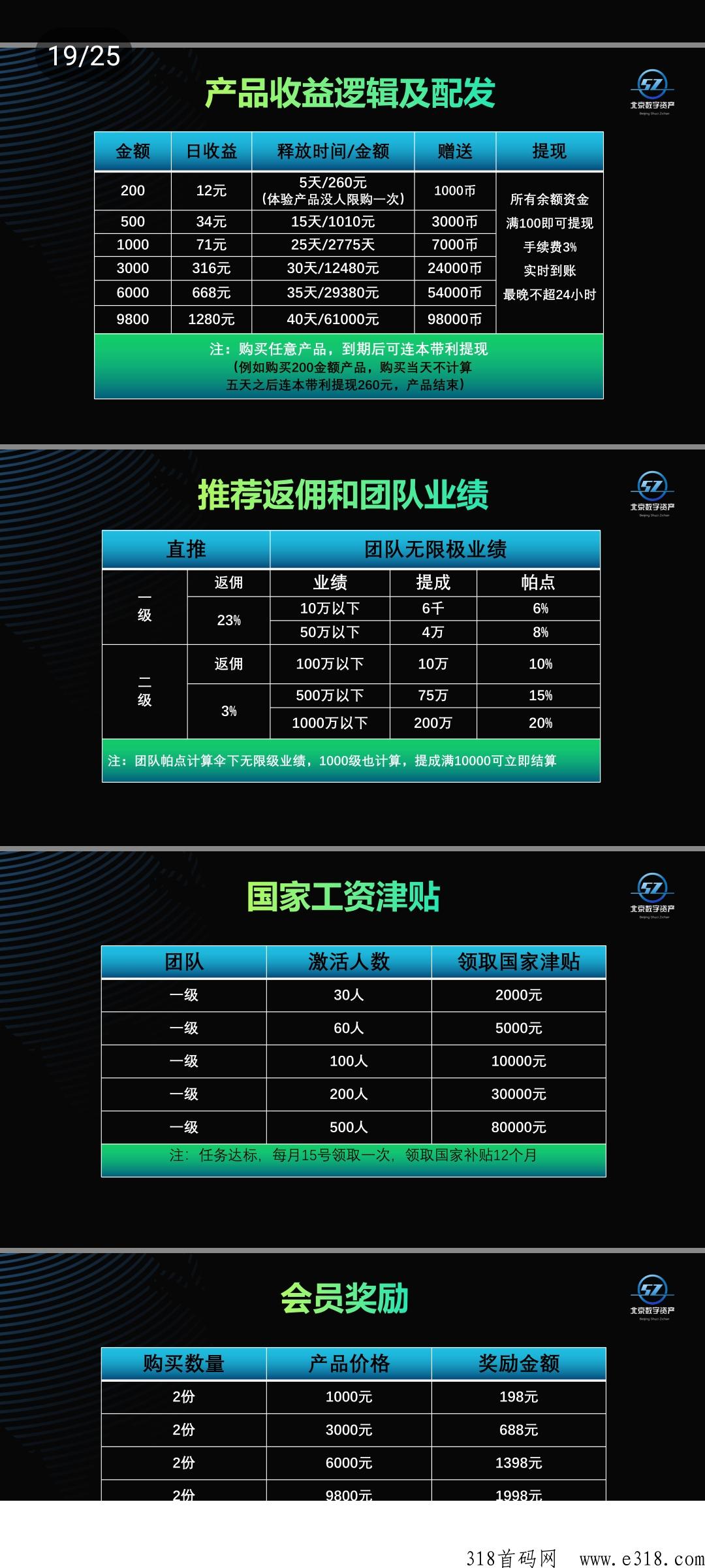 北京数字资源正式公测上线，每天登陆领取奖励，跟上吃肉