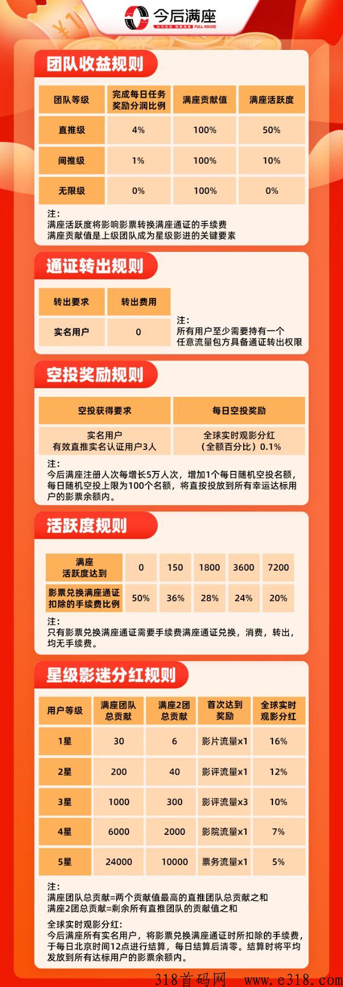 今后满座全网火爆预热中，首码对接各大团队长，稳定零撸项目-第2张图片-首码圈