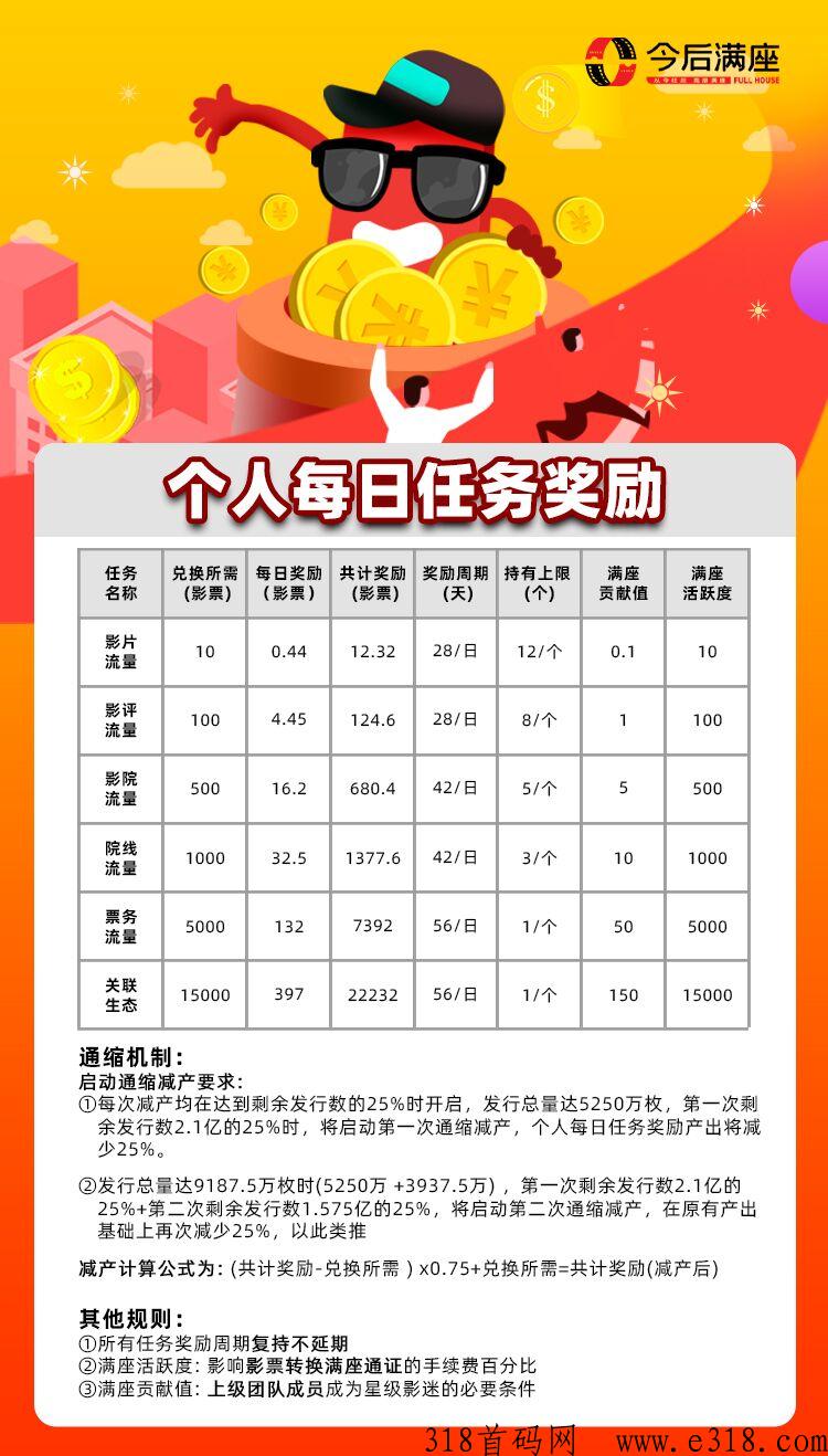 今后满座，本月公测上线，对接团队长，w限代扶持