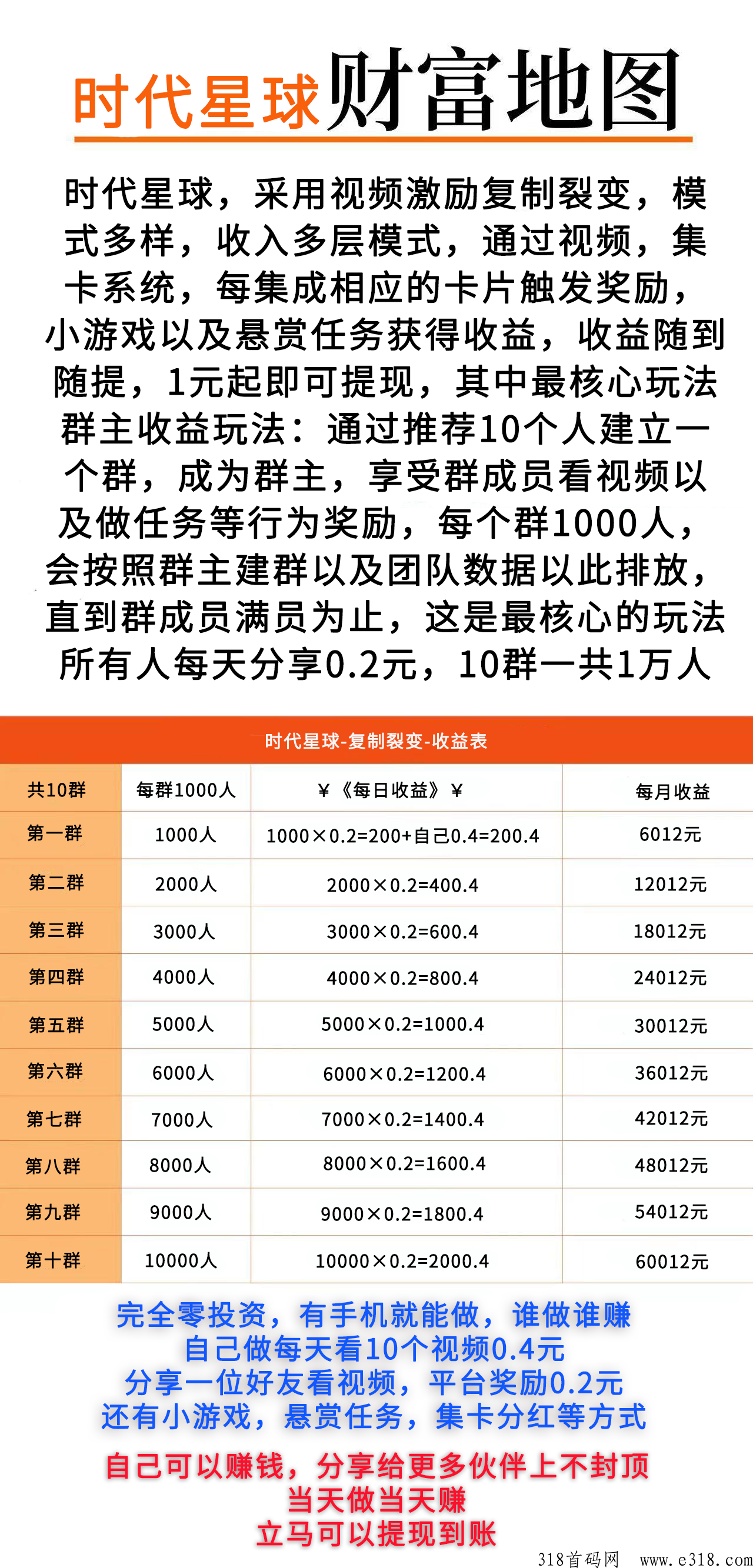 时代星球，2023最新版出炉，新模式强者