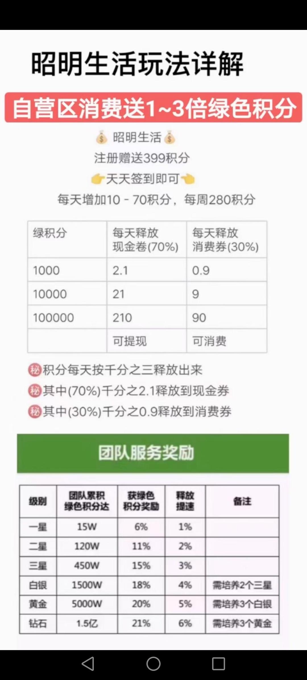 首码昭明生活，注册送奖励，每日分h