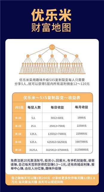 首码优米乐，每周签到得7优豆，一个价高，速度上车吃肉
