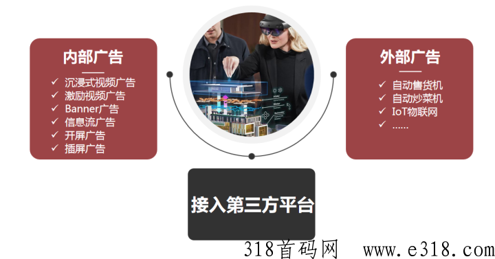 广告电商生态系统，绿色积分变现+广告分佣，增值模式盘口首码