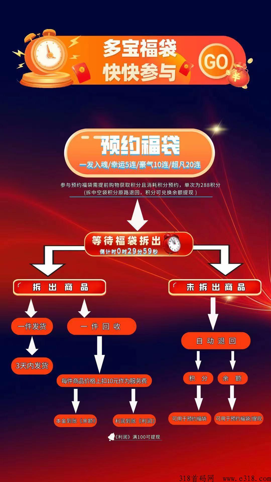 多宝福袋，静态收益高，提现当天到，招募玩家待遇高，一起拿结果