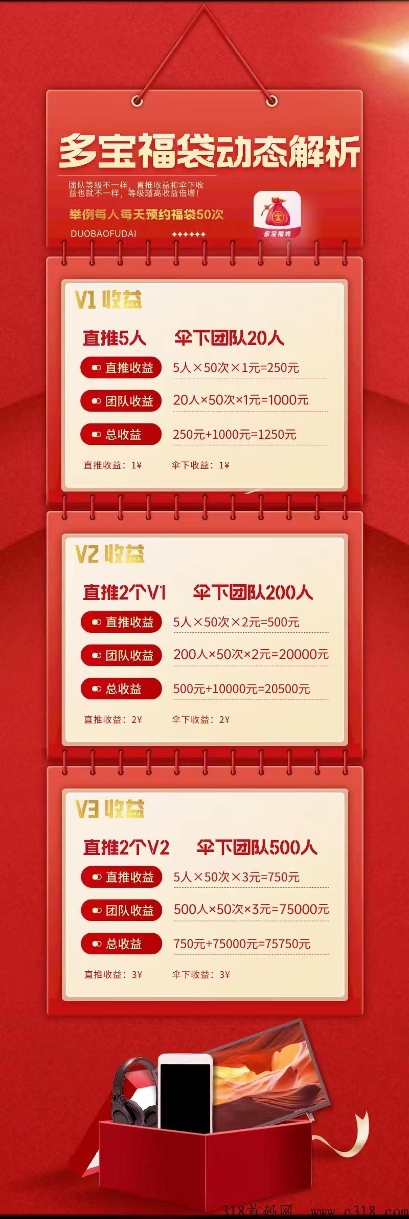 多宝福袋，静态收益高，提现当天到，招募玩家待遇高，一起拿结果