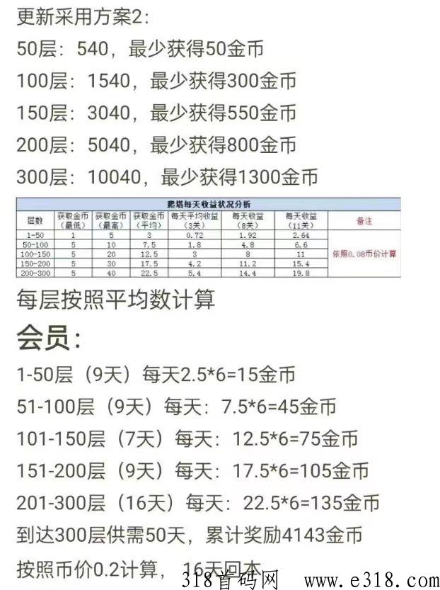 千层塔，最强项目，每天可以撸