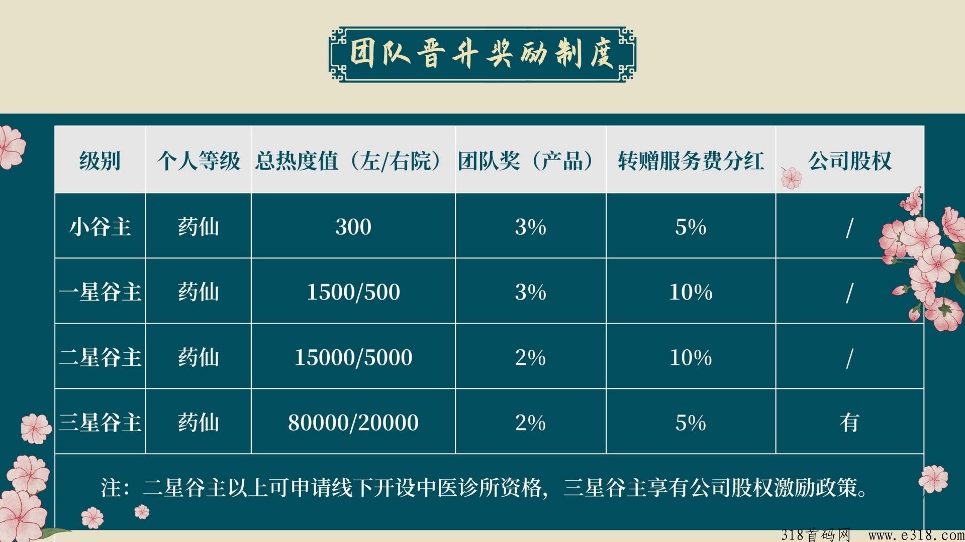 新项目《佰草园》，卷轴+个人吩h新模式