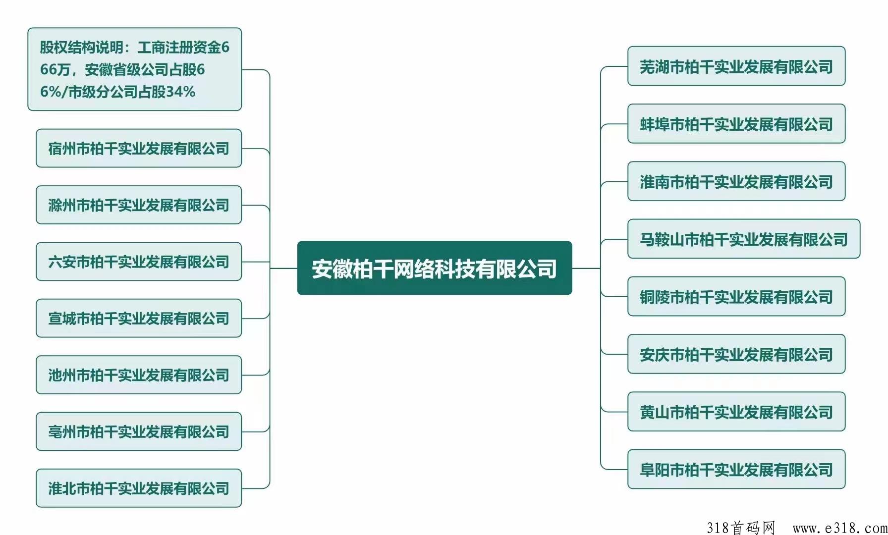 2023柏千网，小黄人财富机会来了，兄弟姐妹们跟上第一批的吃肉