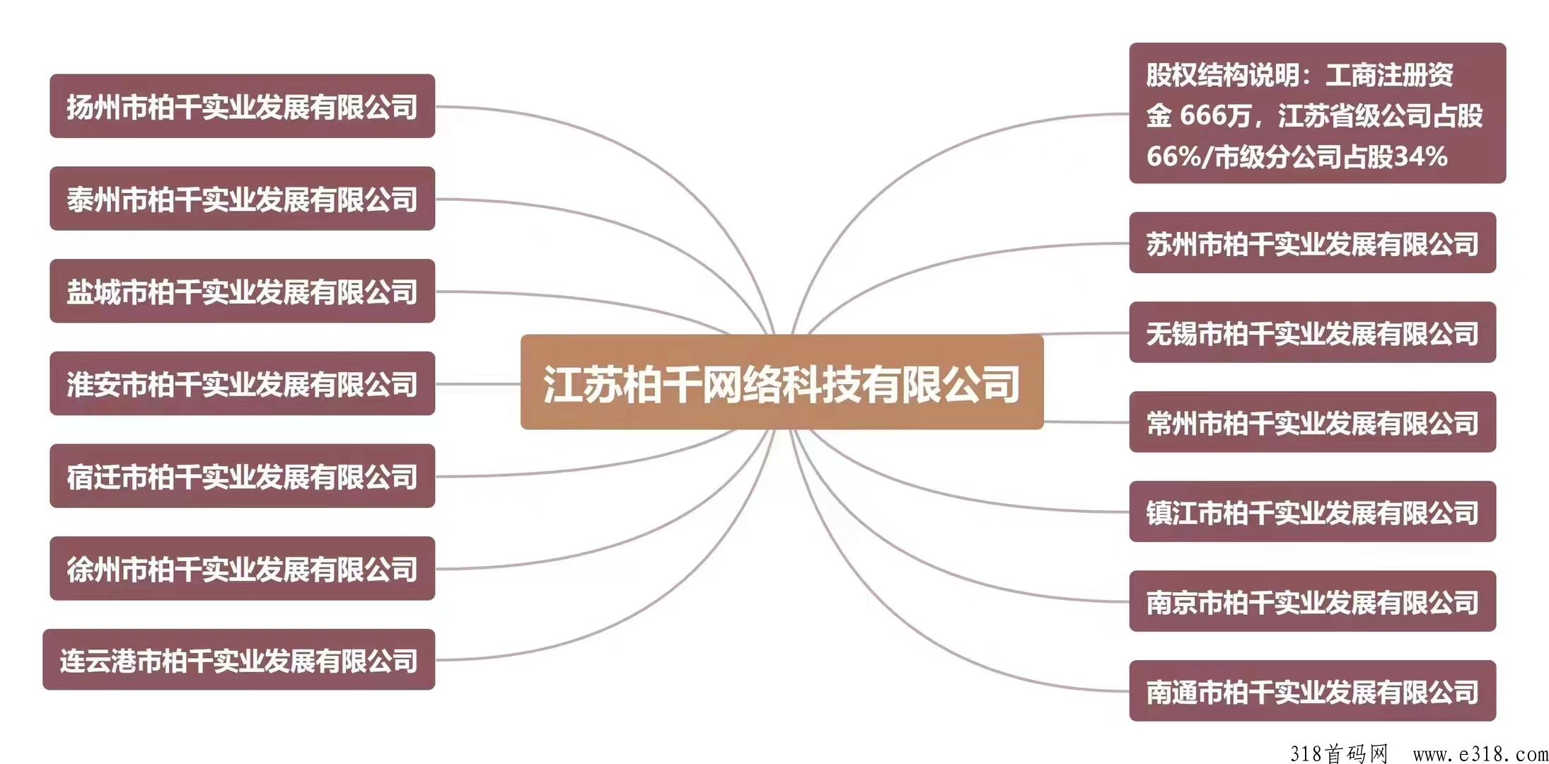 2023柏千网，小黄人财富机会来了，兄弟姐妹们跟上第一批的吃肉
