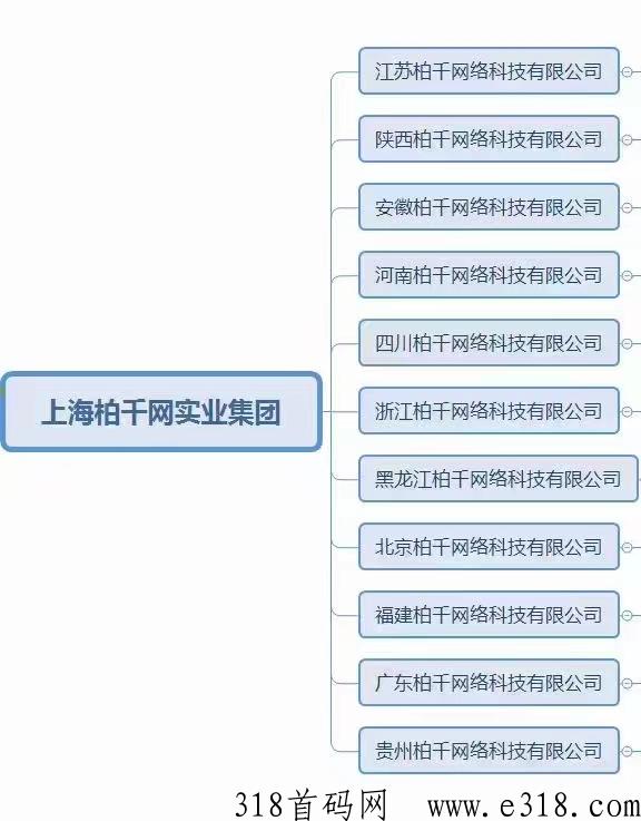 2023柏千网，小黄人财富机会来了，兄弟姐妹们跟上第一批的吃肉