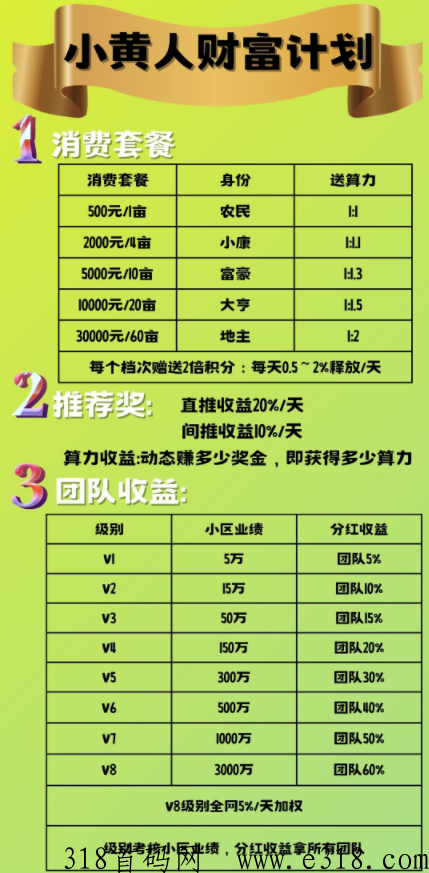 2023柏千网，小黄人财富机会来了，兄弟姐妹们跟上第一批的吃肉