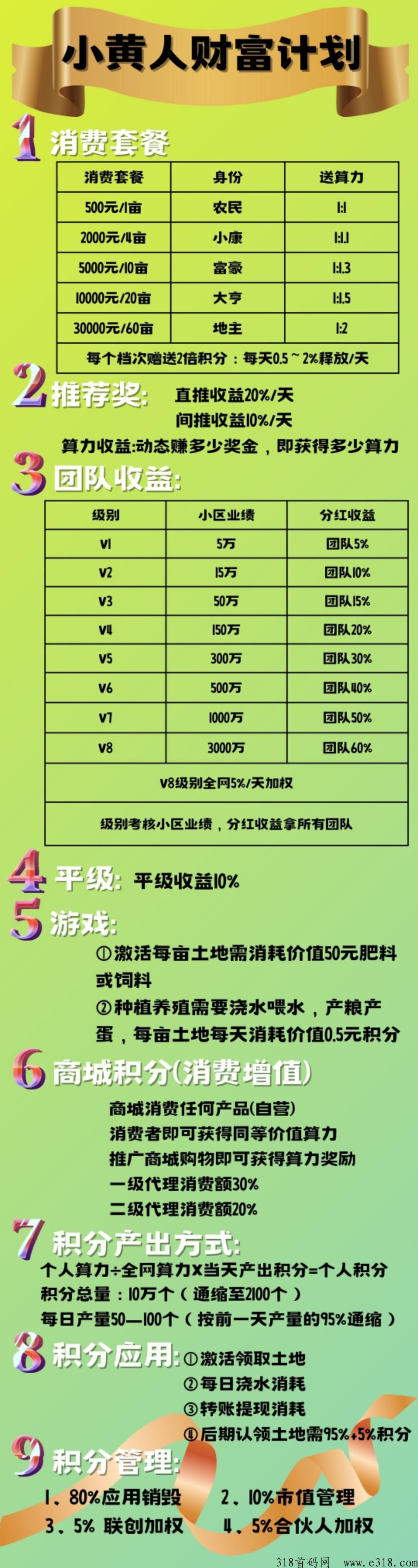 小黄人，农业元宇宙商城（商城+绿色积分）