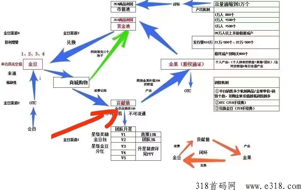 富客金邦首码，21号正式上线任务