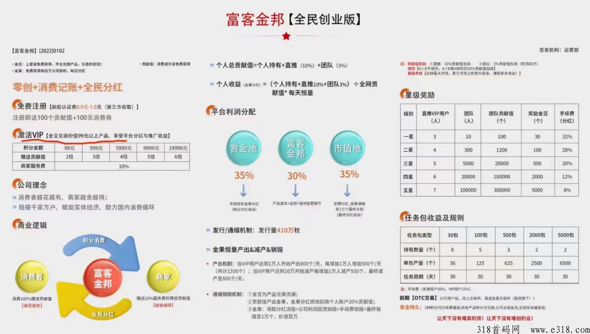 富客金邦首码，21号正式上线任务