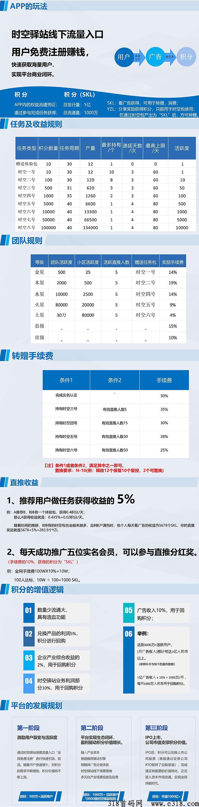 《时空驿站》开年大作，全网最高扶持对接团队