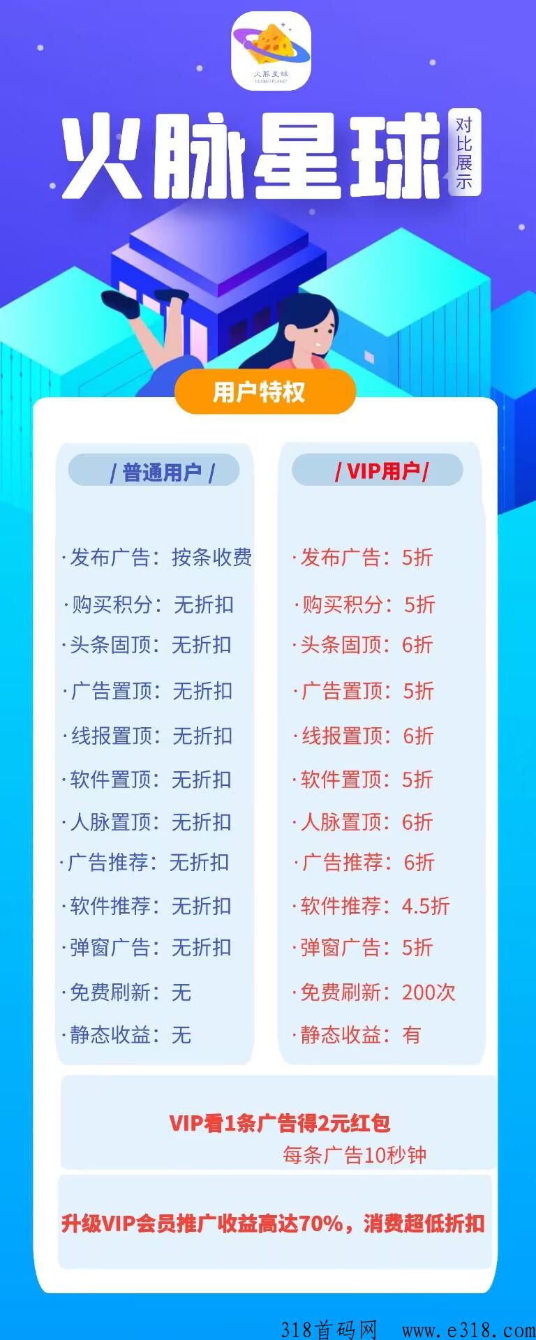 火脉星球全网招商火热进行中，2023全网首创模式广告平台
