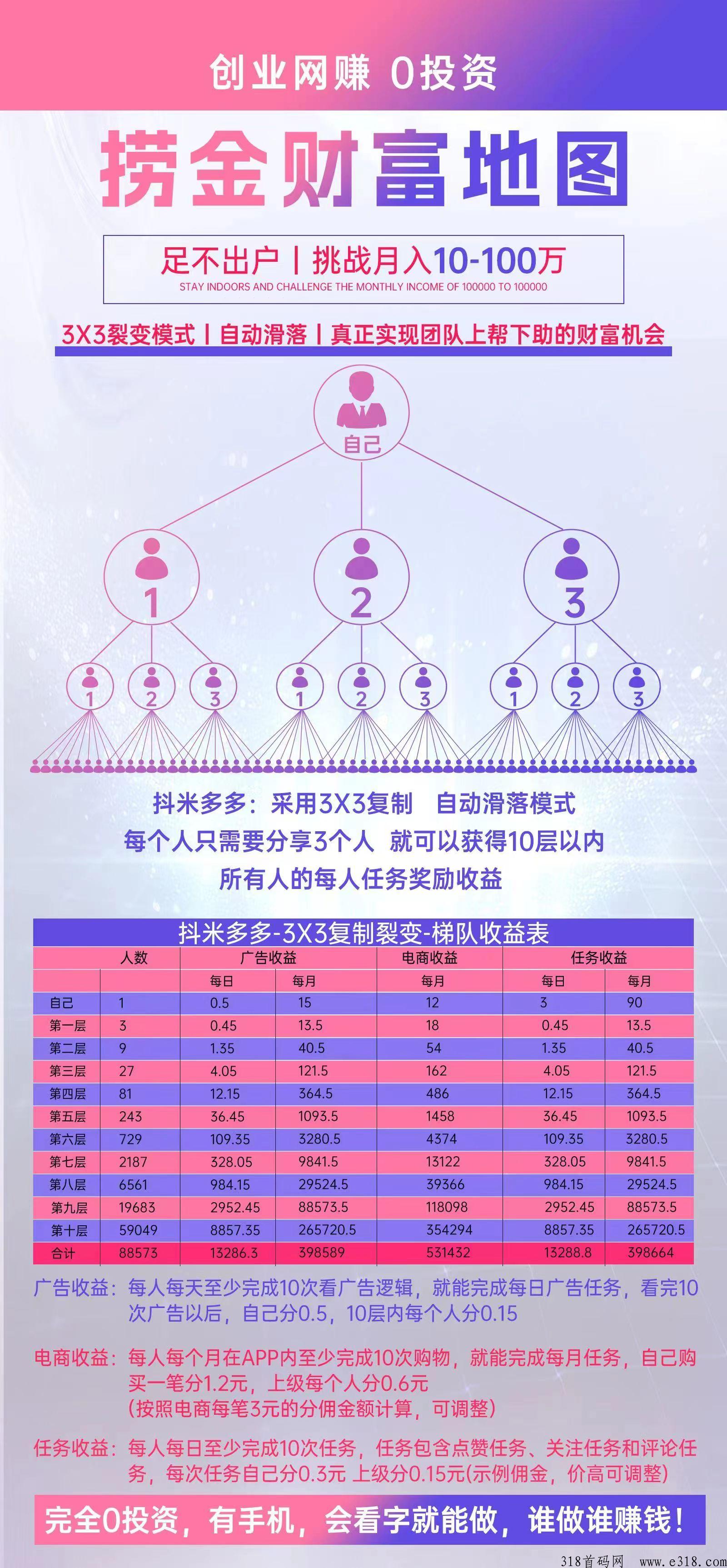 抖米多多首码对接，月底上线