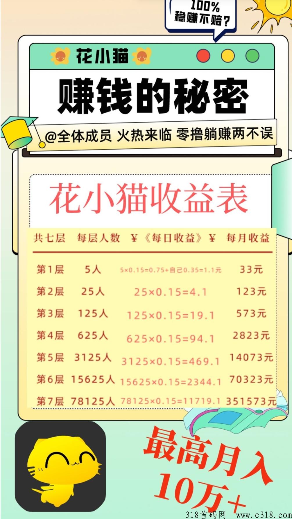 花小猫首码，有喜有鱼模式，7层滑落，快上车占位