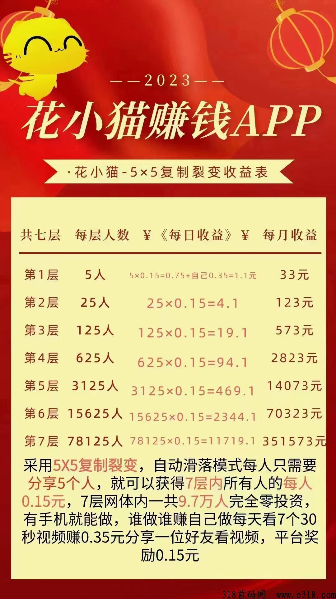 花小猫，首码项目，上级滑落给你，平台滑落给你