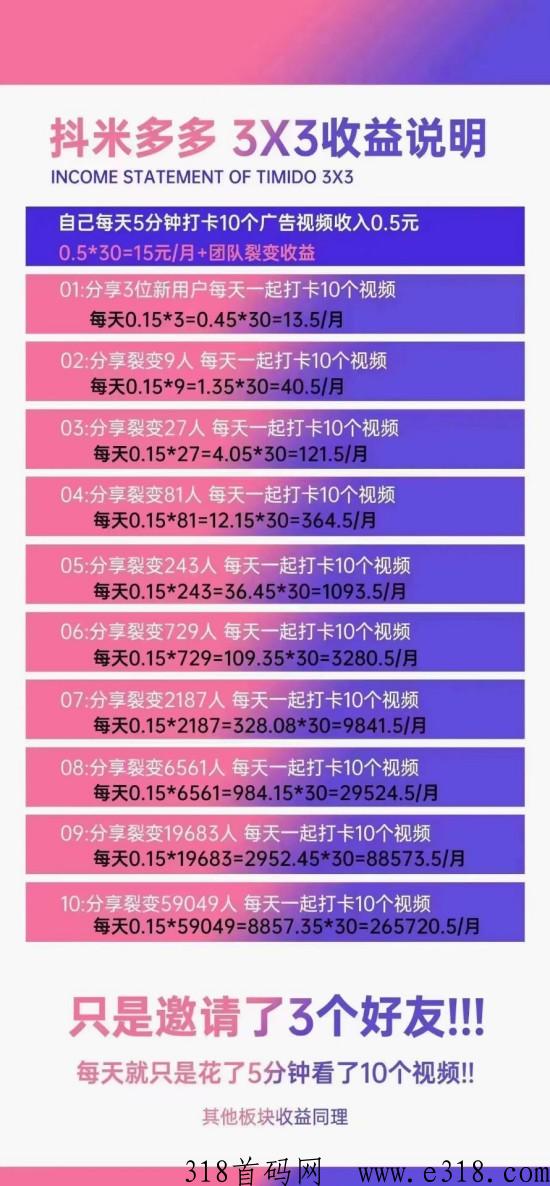 抖米多多怎么赚米，我来告诉大家，希望帮助到各位朋友