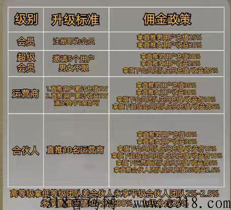 趣寻爱，聊天赚米，团队模式自带分销裂变