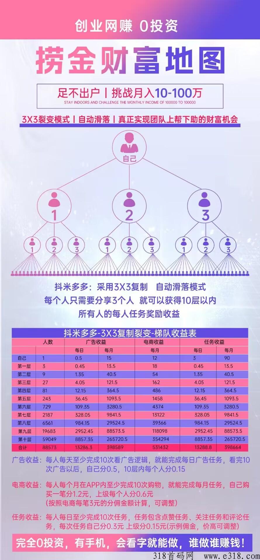 抖米多多，大团长对接官方首码，顶级集团公司打造！