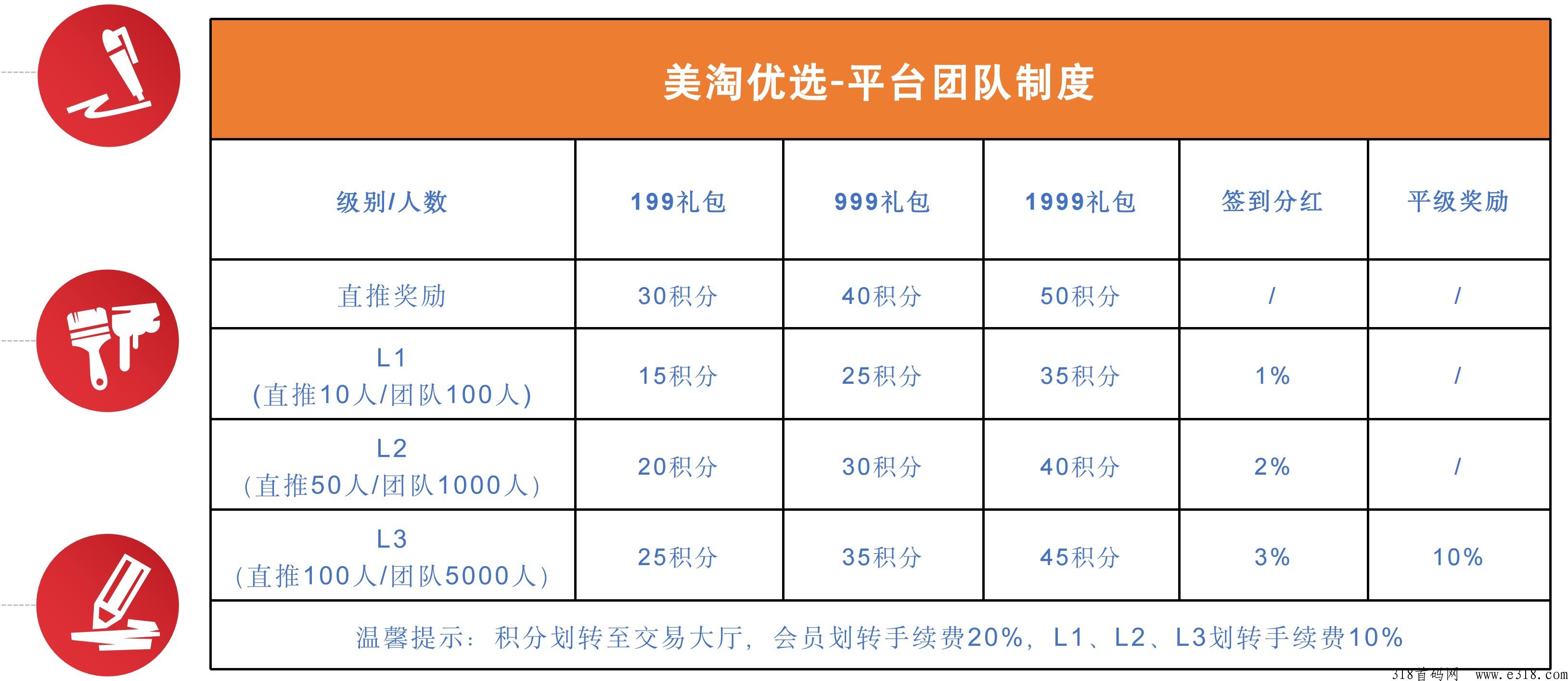 美淘优选新项目，海马模式