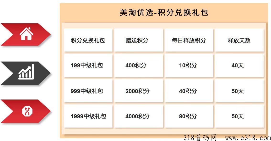 美淘优选新项目，海马模式