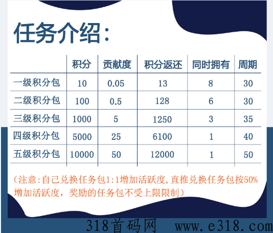 多游乐淘公测结束，首码扶持对接！卷轴模式，平台积分回收，免费认证赠积分包