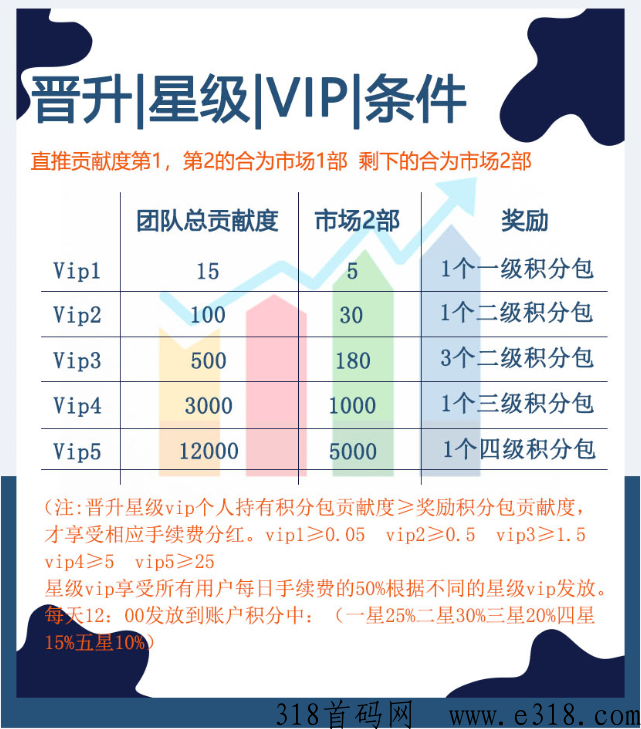 多游乐淘公测结束，首码扶持对接！卷轴模式，平台积分回收，免费认证赠积分包