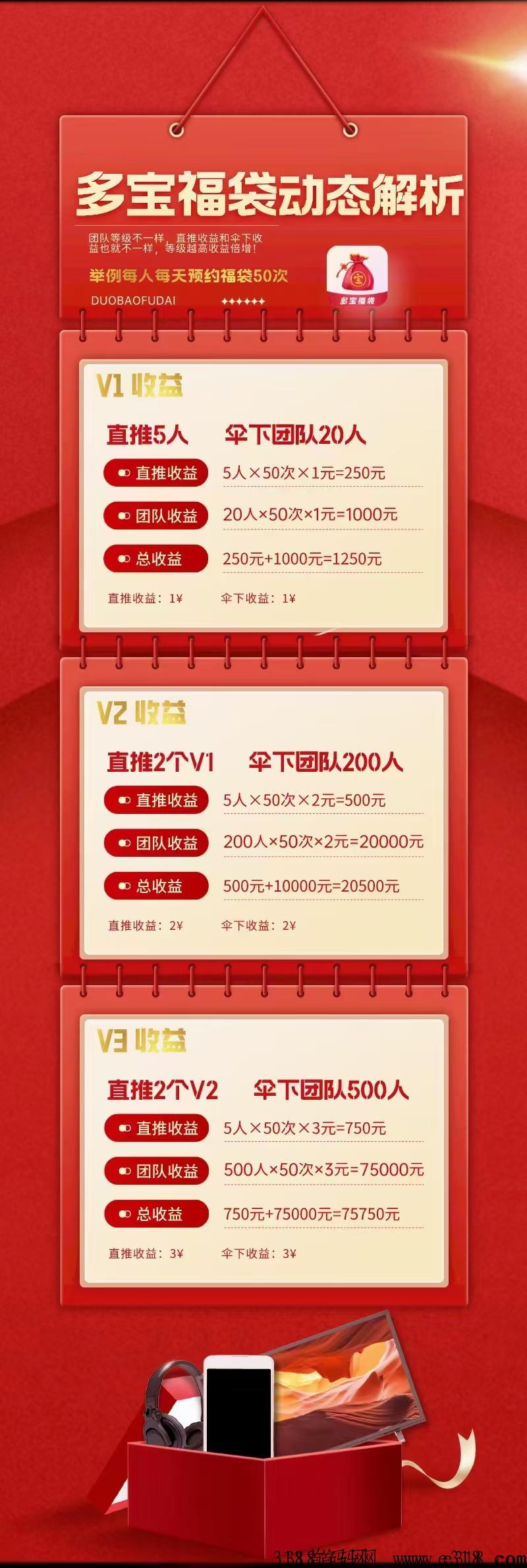 多宝福袋，本团队已驻扎公司总部