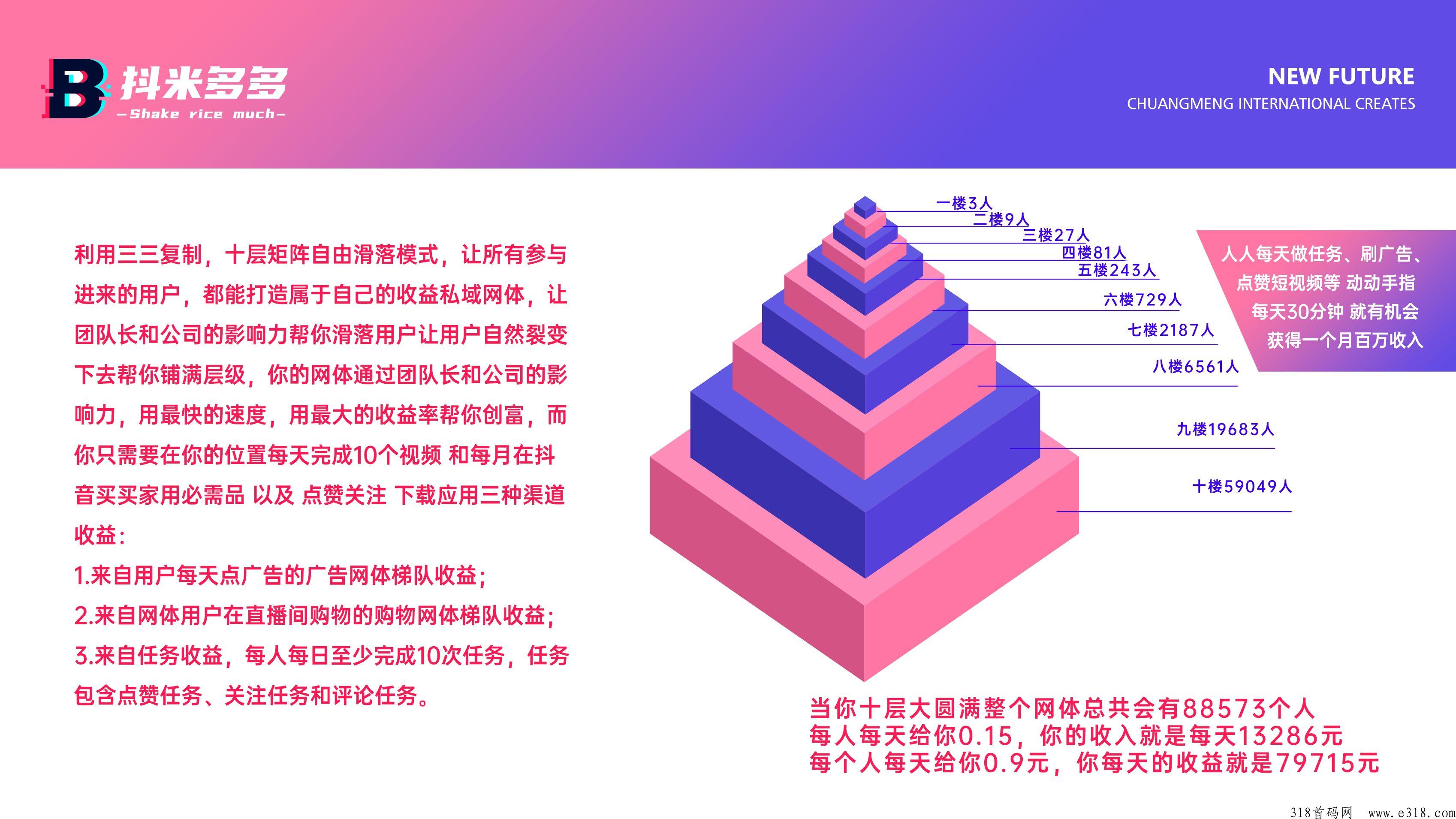 抖米多多，最强黑马，早上车早吃肉