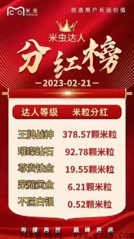 米虫，上市公司红利期，重磅来袭
