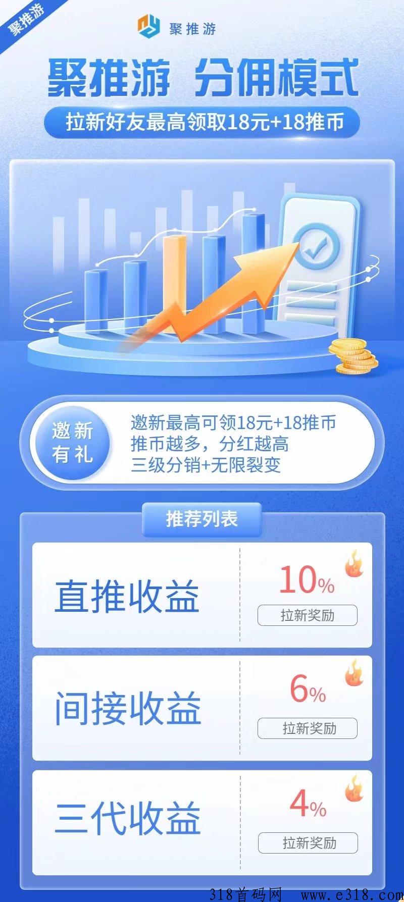 聚推游，全网首码，刚出一秒