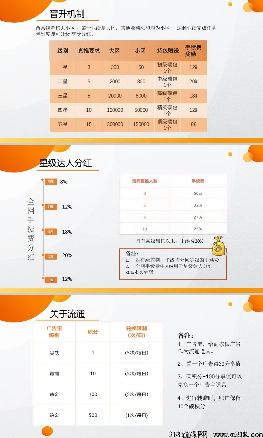 邻城家园2023黑马项目