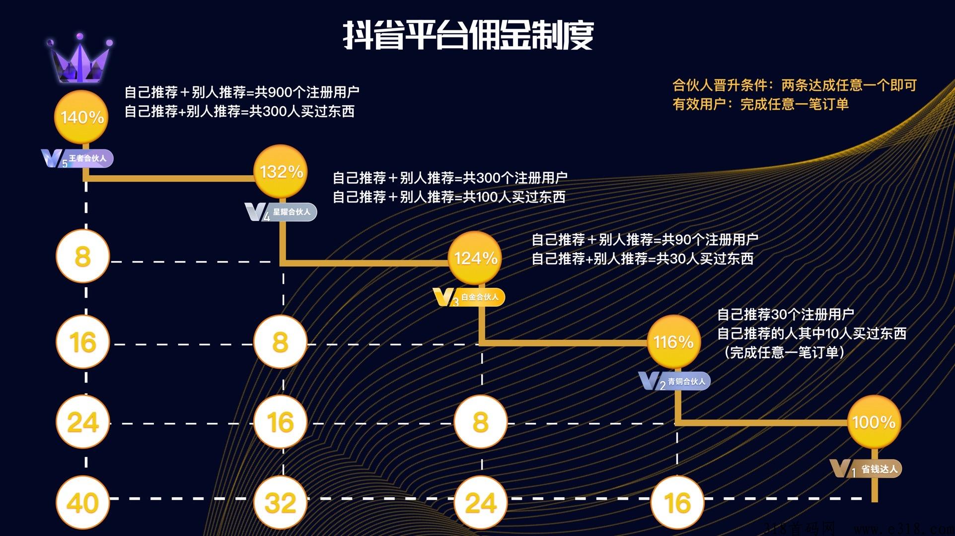 抖省，2023火爆电商平台的到底是什么，有哪些优势