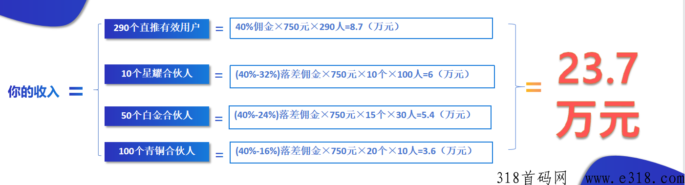 抖省，2023火爆电商平台的到底是什么，有哪些优势