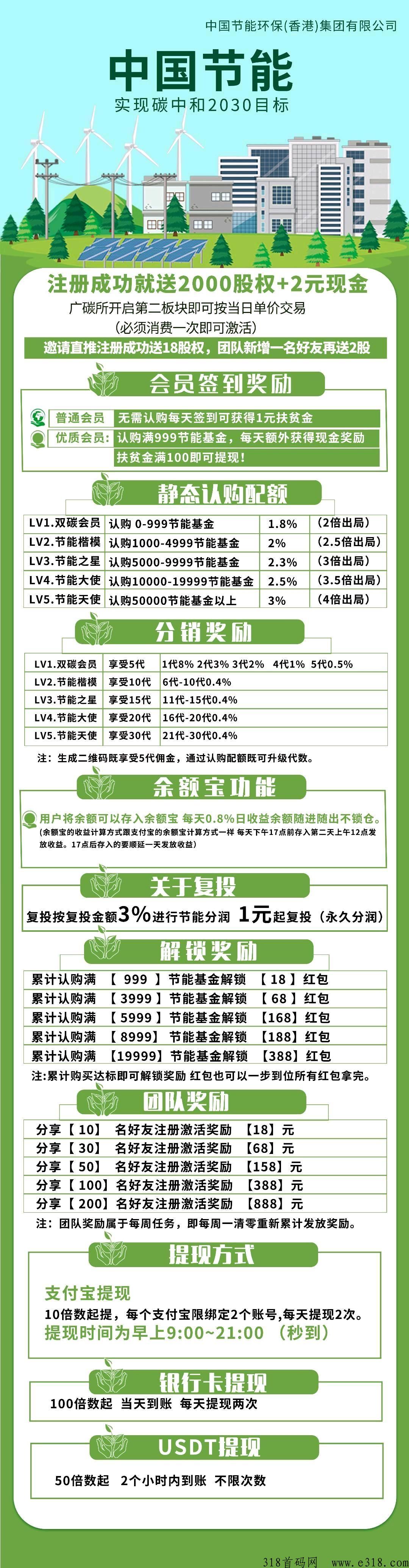 中g节能，今日新出实体项目