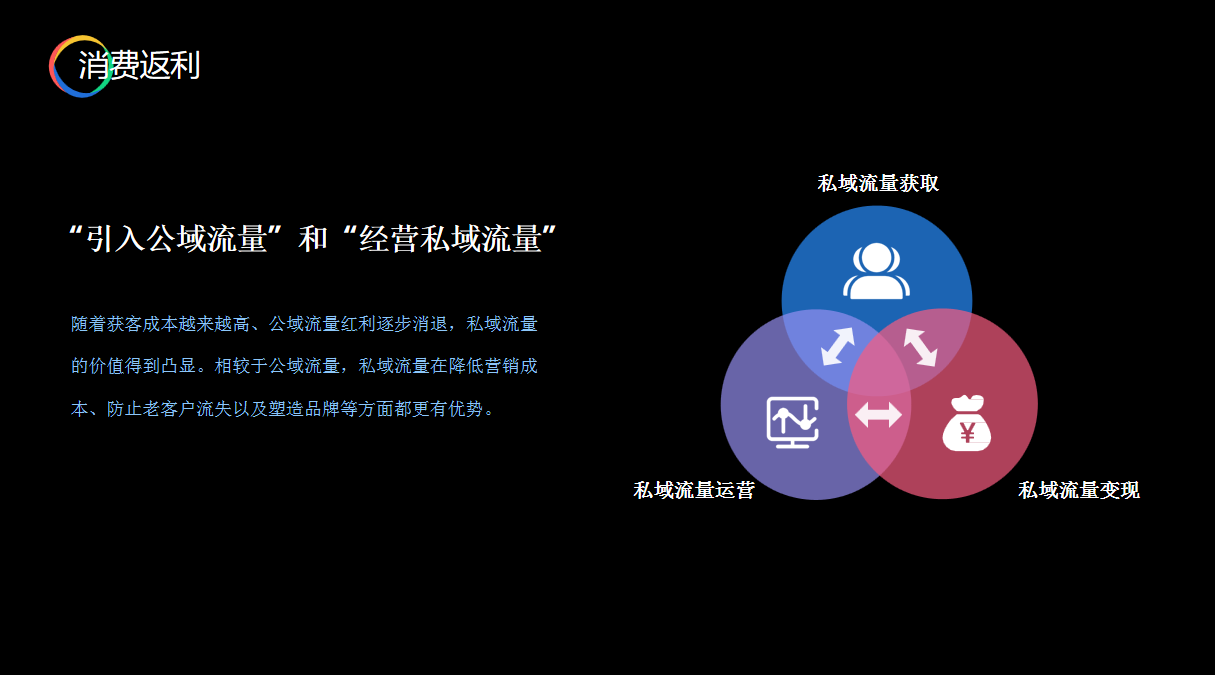 2023年消费全返商业模式，消费返拥模式