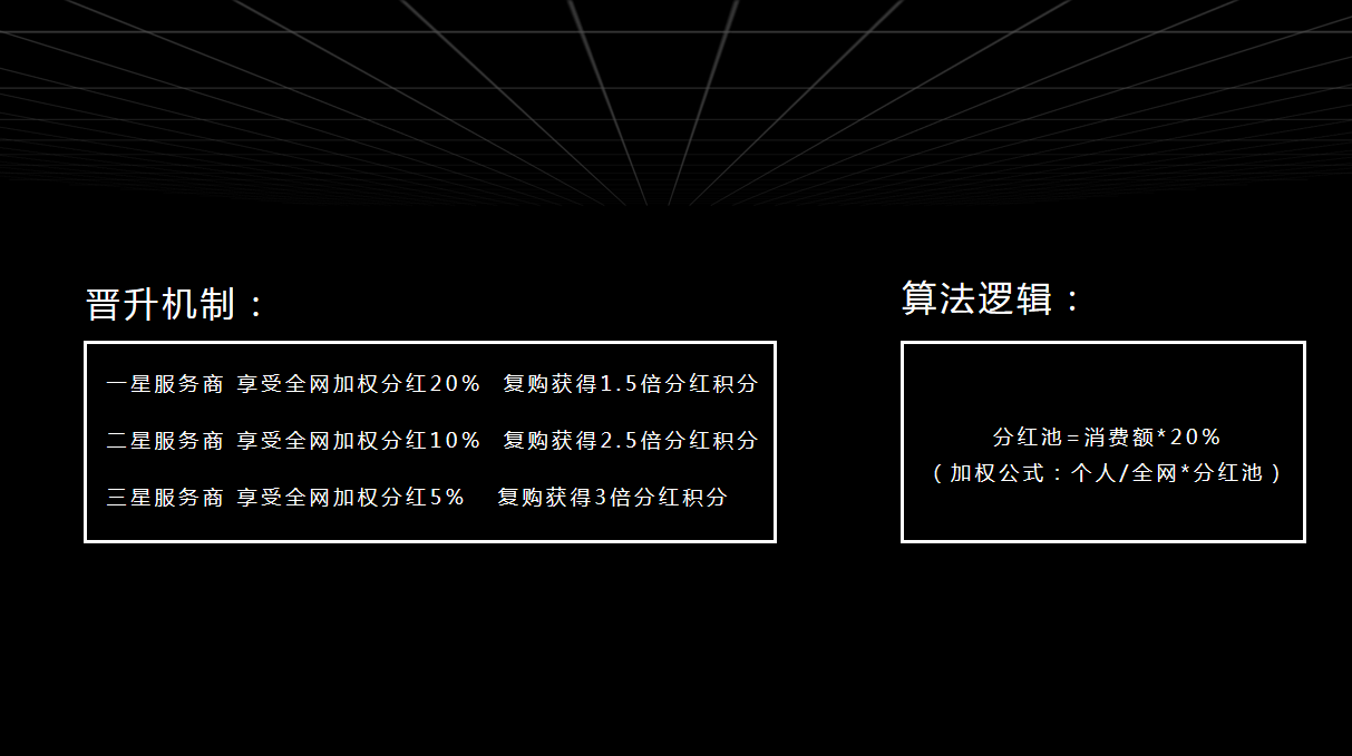 2023年消费全返商业模式，消费返拥模式