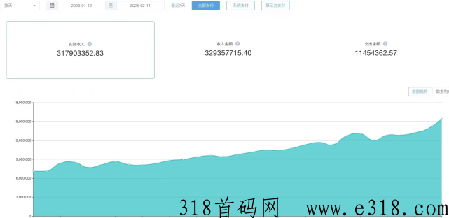 盘点最近爆火的热点模式“泰山众筹”4.0版本，你知道多少？