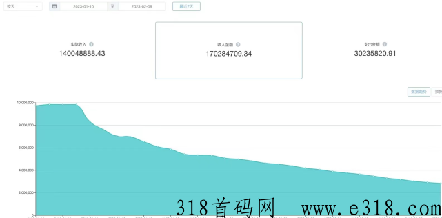 盘点最近爆火的热点模式“泰山众筹”4.0版本，你知道多少？
