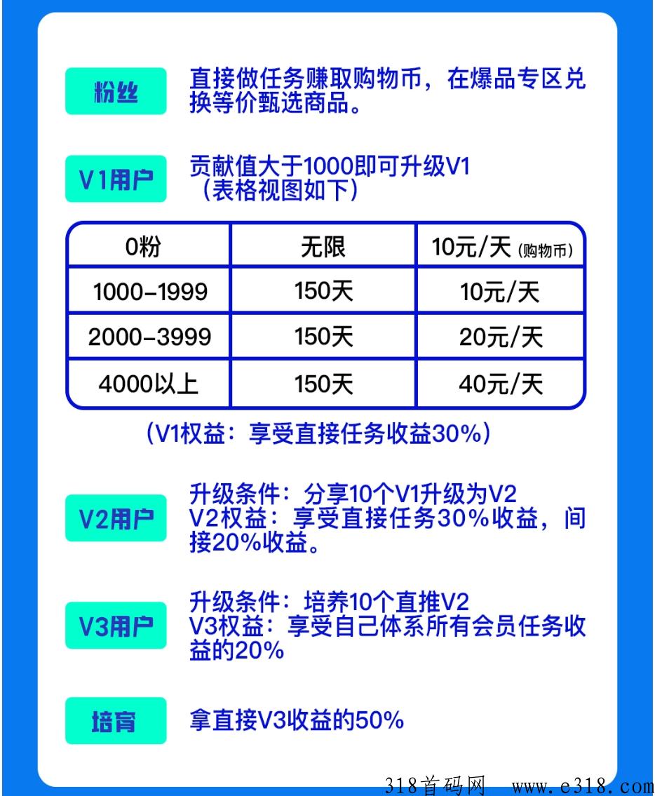 上善甄选，首家任务电商，强势起航