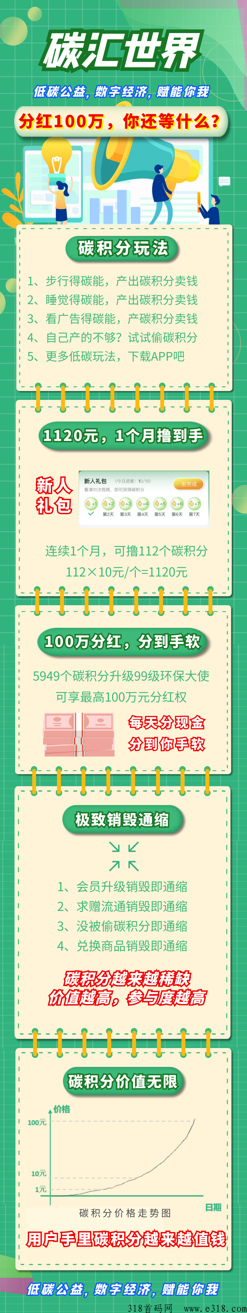 《碳汇世界》刚刚发布最新利好，欢迎围观