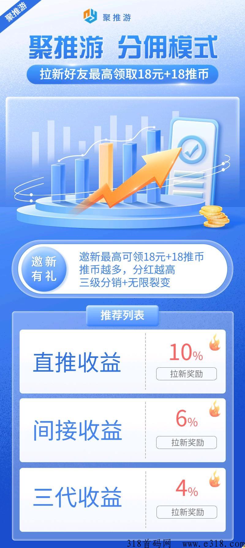聚推游新上线，无门槛起提，推广领奖励