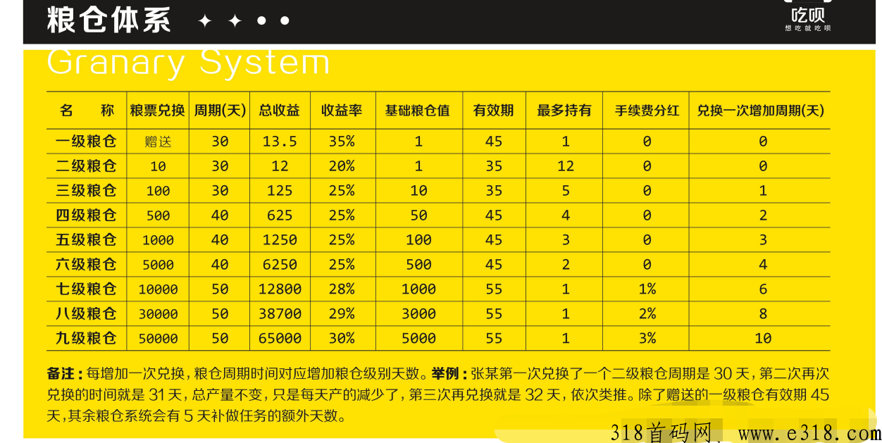 吃呗首码，免费模式抢先机